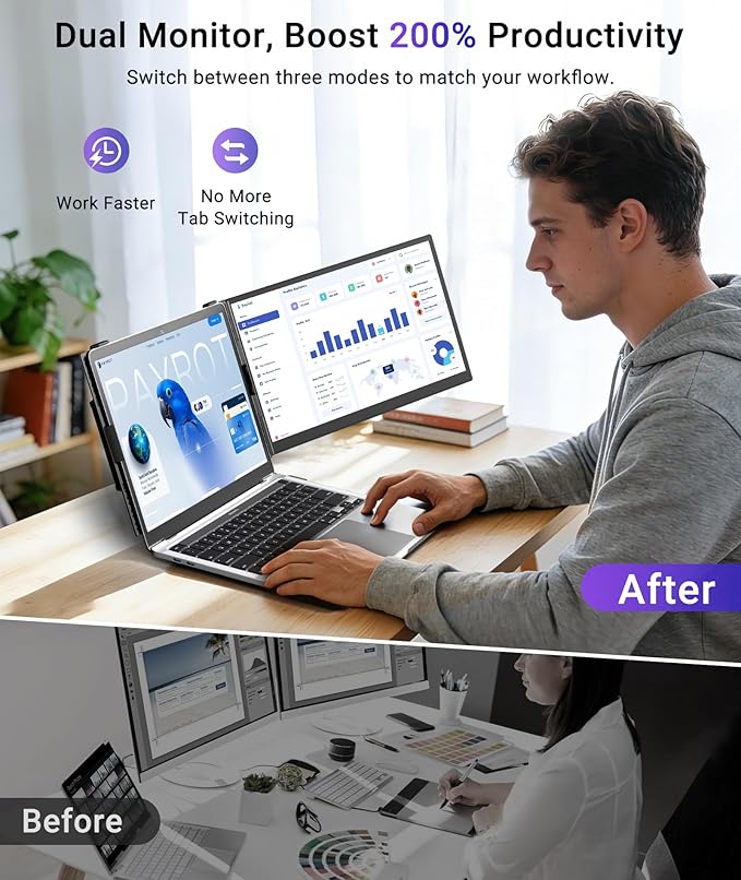 Laptop Screen Extender, 14” FHD 1080P Portable Monitor for Laptop, 1.3lbs Ultra-Light Dual Monitor, USB-C Plug & Play Travel Monitor Extender for 13”-17” Windows/Mac/Android/Chrome