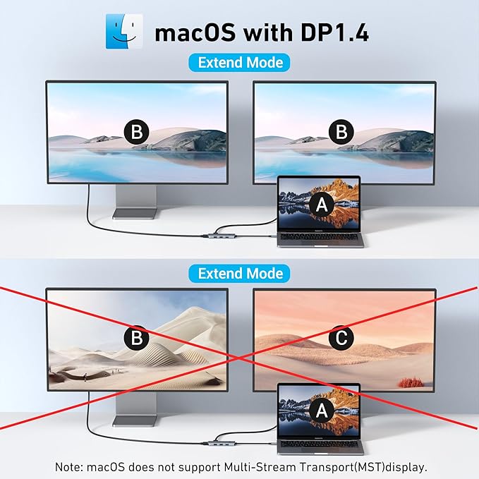 Docking Station USB C to Dual HDMI Adapter, MOKiN USB C Hub Dual HDMI Monitors for Windows, USBC Adapter with 2 HDMI, 3 USB Ports, PD Compatible with Dell XPS 13/15, Lenovo Yoga,etc