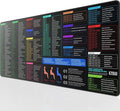 KTRIO Excel Shortcuts Mousepad Desk Mat, Superior Micro-Weave Cloth for Precise Mouse Control, Non-Slip Rubber Base, Stitched Edges, Water-Resistant, for Gamer, Office & Home, Excel Shortcuts
