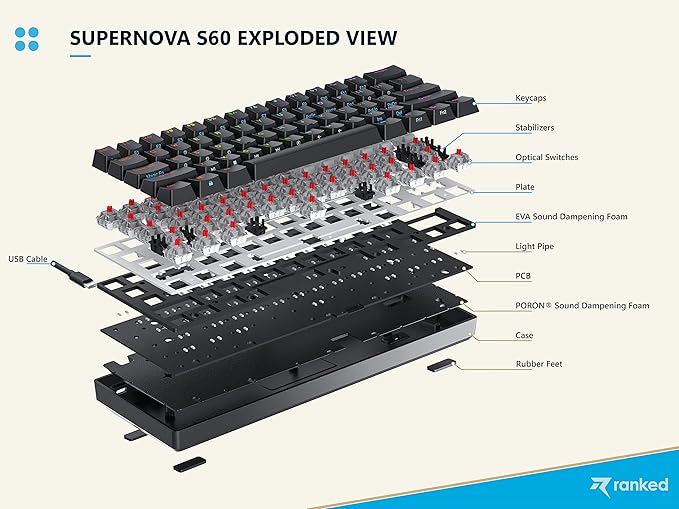 Ranked S60 Supernova 60% Form Factor | Hot Swappable Mechanical Gaming Keyboard | 61 Keys Multi Color RGB LED Backlit for PC/Mac Gamer (White, Gateron Optical Black)