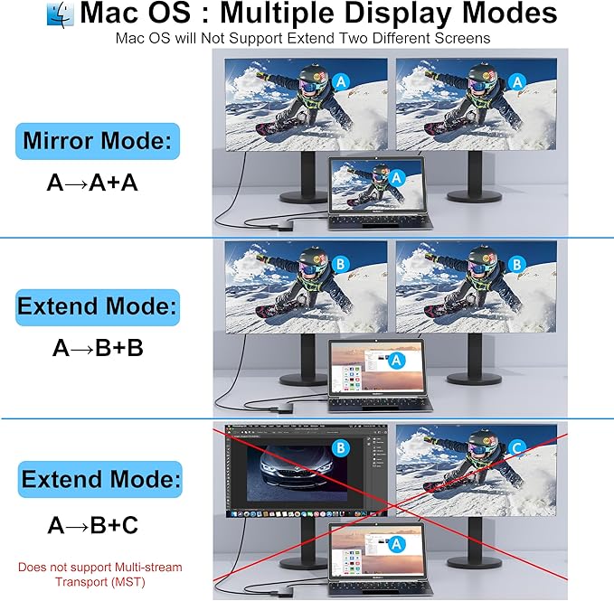 Dual HDMI Adapter for 2 Monitors, Laptop Docking Station Dual Monitor, HDMI Splitter for Dual Monitors, 4K@60hz Double Monitor Adapter, USB C Docking Station for Dell/HP/Mac Laptop