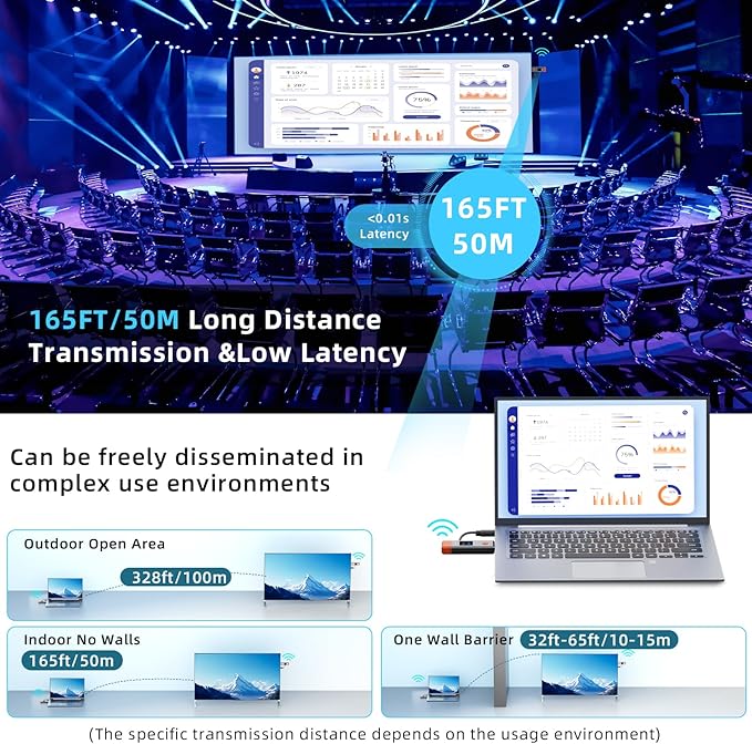 Qisoable Wireless HDMI Transmitter and Receiver 328ft/100m Extender 4K Decode Input 1080P Output Plug&Play Portable 2.4G/5.8G for Video and Audio to Monitor from PC/Projector/TV Box,with LED Display