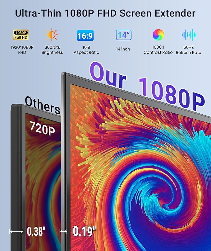 Laptop Screen Extender, 14” FHD 1080P Portable Monitor for Laptop, 1.3lbs Ultra-Light Dual Monitor, USB-C Plug & Play Travel Monitor Extender for 13”-17” Windows/Mac/Android/Chrome