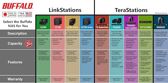 BUFFALO LinkStation 220 12TB 2-Bay NAS Network Attached Storage with HDD Hard Drives Included NAS Storage that Works as Home Cloud or Network Storage Device for Home