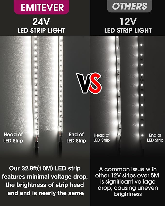 EMITEVER LED Strip Lights Cool White, 5000K 32.8ft 24V LED Tape Light UL Listed, Ra 95+, IP30, 2.9W/ft, 240+Lumens/ft, 1200LEDS/Spool, 5 Year Warranty (Power Supply Sold Separately)