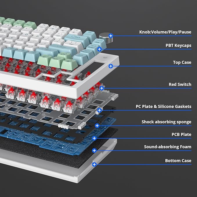 Owpkeenthy Wired 75% Hot Swappable Mechanical Keyboard, Gasket Mounted TKL 82 Key Gaming Keyboard Linear Red Switch RGB Backlit with Volume Knob, for PC Laptop (82 Mint)