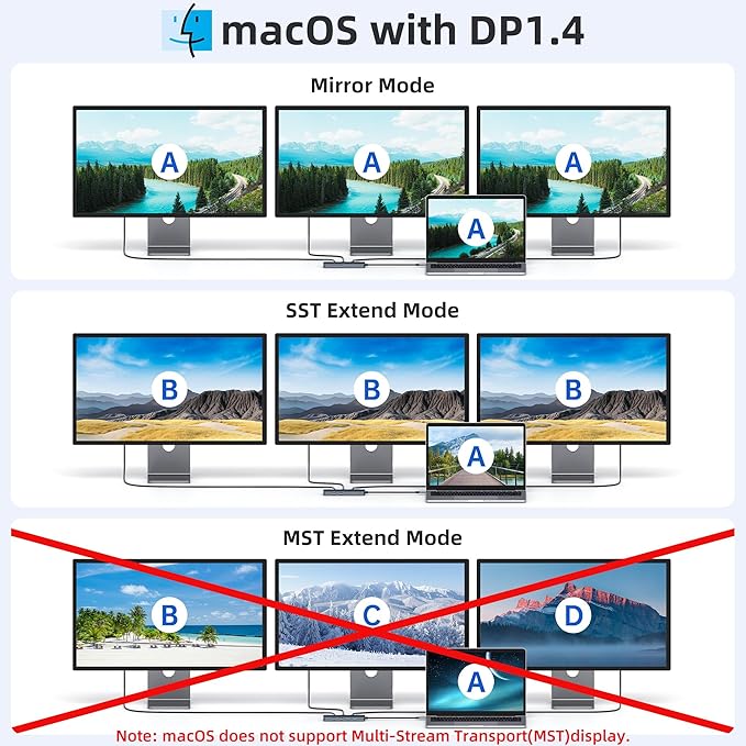 USB C Docking Station 3 Monitors, MOKiN USB C Docking Station with 2 HDMI, 4K DisplayPort, 1Gbps Ethernet, 100W PD Charging, 3 USB A/C 3.0, Multiport Adapter for Dell/HP/Lenovo/Surface