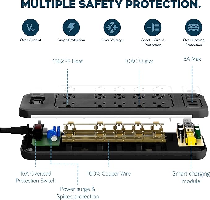 Power Strip Surge Protector USB-C and 10 AC Outlets, 3 USB and 1 USB C, Fast Charging Ports, Black, Flat Plug 6 ft Extension Cord, 2100 J 1875 Watts, 15A, Outlet Extender, ETL, BENTRONIC.