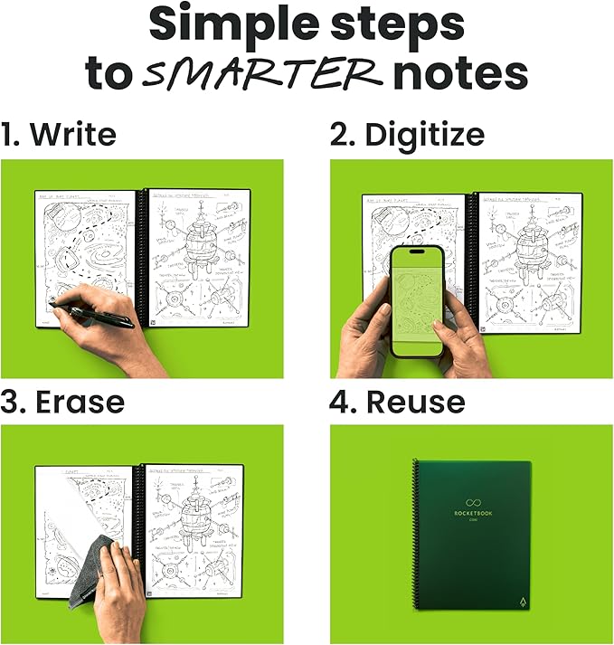 Rocketbook Core Reusable Smart Notebook, Dot Grid Pages For School, Work and Creative Projects, Letter Size 8.5x11, Green - Premium