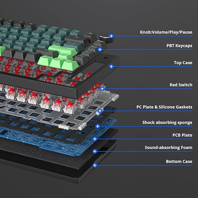 Owpkeenthy 75 Percent Gaming Keyboard Gasket Mounted with Knob, Wired 82 Key Mechanical Keyboard Hot Swappable Linear Red Switch RGB Backlit for PC Laptop (82 Wave)