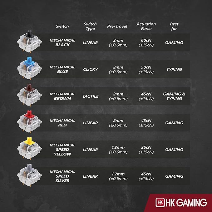 HK GAMING GK61 SE 60% | Mechanical Gaming Keyboard | 61 Keys Multi Color RGB LED Backlit for PC/Mac Gamer | US Layout (White, Mechanical Brown)