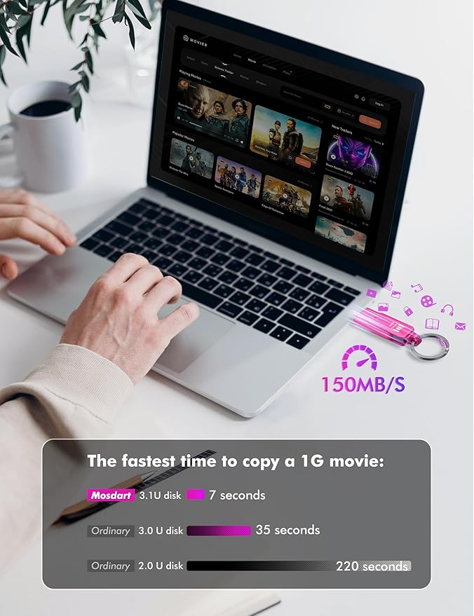 MOSDART 128GB USB 3.2 Fast Speed C and A Dual Flash Drive, exFAT Memory Stick with Keychain and LED Indicator, for iPhone 15,16,17, Android Phone, iPad, MacBook, and Other Laptops, Hot Pink