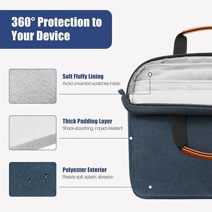 MoKo 9-11 Inch Tablet Sleeve Case, Protective Handle Shoulder Bag Fits New 11inch iPad Air M4 2026/Pro M5/M4, iPad A16 2025, 10th/Air 5/4th 10.9, iPad 9/8/7th 10.2, Tab S8/S9 11, Indigo