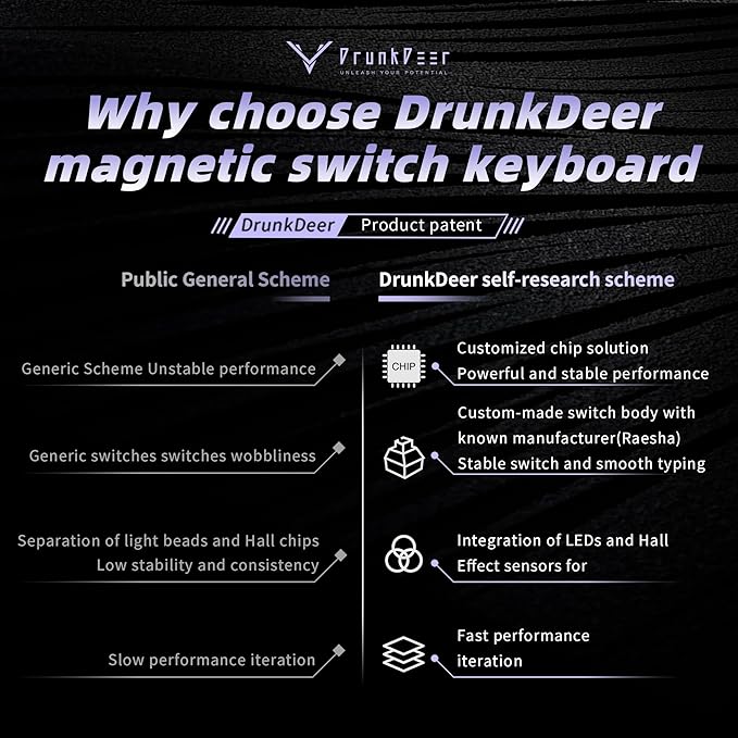 DrunkDeer A75 Pro Magnetic Switch Keyboard Rapid Trigger Mechanical Gaming Keyboard Adjustable Actuation Hall Switches PBT Keycap RGB Compact TKL 82Keys USB Wired with Knob