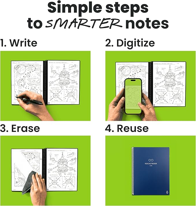 Rocketbook Core Reusable Smart Notebook, Dot Grid Pages For School, Work and Creative Projects, Executive Size 6x8.8, Blue - Premium