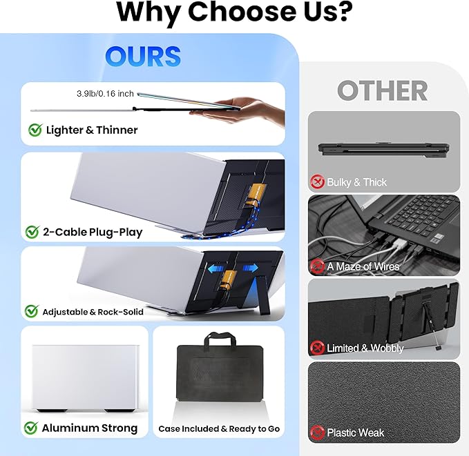 Laptop Screen Extender, 15.6" Ultra Light & Thin Triple Portable Monitor for Laptop with 1080P FHD IPS Display, Two Cable USB-C/HDMI Plug-Play Monitor Extender for Mac/Win/Android, Fits 13-17" Laptops