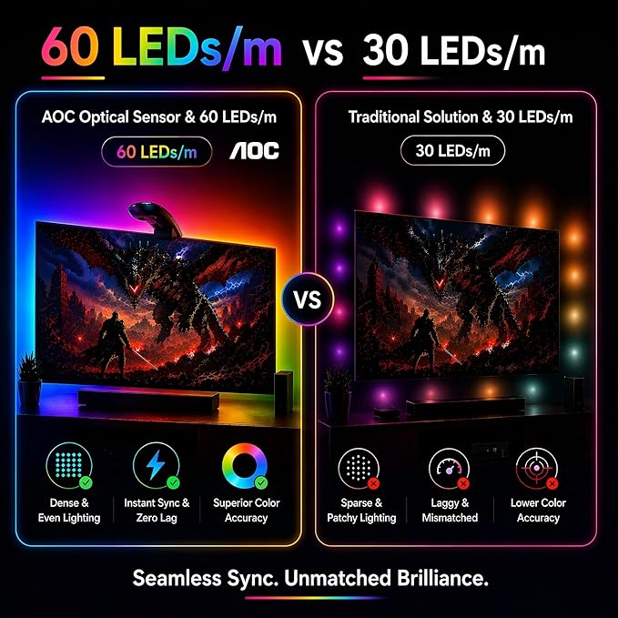 AOC TV Lights that Change with TV LED Backlight that Sync for 32-50 inch TVs, RGB Changing Strip Light with Sensor, Living Room Decor, Gifts for Men Gamers, Smart App Control, DIY Mode, 11.5FT