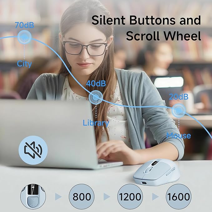 EWEADN Q1 Wireless Bluetooth Mouse, BT & 2.4G Computer Mouse with Battery & DPI LED Screen Display, Type-C Rechargeable with 1600 DPI Levels, 6 Button Silent Ergonomic Mouse for Laptop/PC/Mac-Blue
