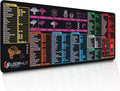 Blender 3D Shortcut Keys Mousepad Extra Large Desk Mat | 31.5x11.8in XL | Non-Slip Rubber Base | Durable Stitched Edge