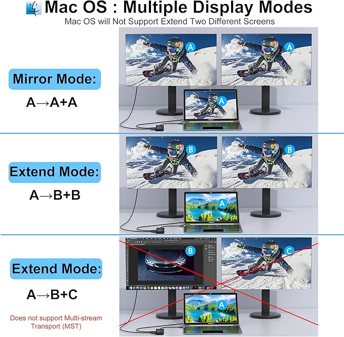 USB C Docking Station Dual Monitor for Dell/HP/Mac Laptop, Dual HDMI Adapter for 2 Monitors, HDMI Splitter for Dual Monitors Extended Display, 8 in 1 USB C Hub Multiport Adapter with HDMI/USB/PD/SD/TF