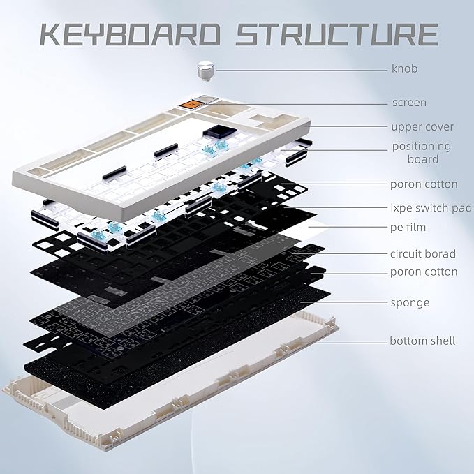 GMK87 TKL Mechanical Keyboard Kit Tri-Mode for 3/5pin Switches,85 Keys+Rotary Knob+TFT-LCD Screen Hotswap PCB Gasket Mounted,VIA Programmable DIY Keyboard Kit (White)