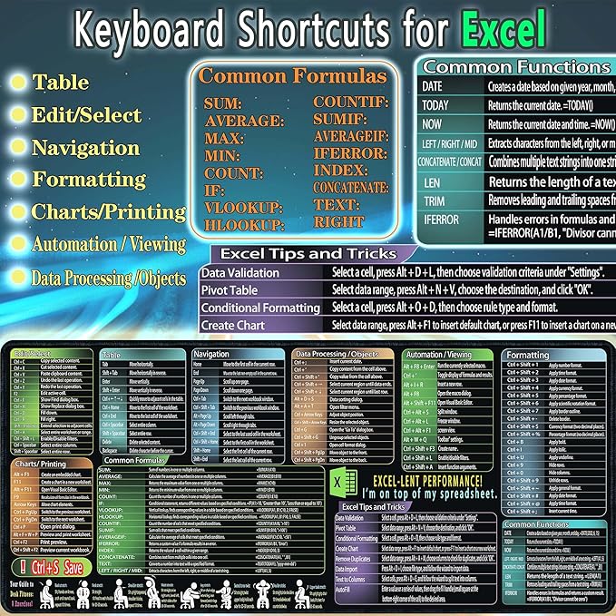 secret corner Mouse Pad with Excel Cheat Sheet Desk Pad, Large Waterproof Non-Slip Desk Mat with Printed Keyboard Shortcuts for Work, Study, Computer, or Gaming (35.4 x 15.7 in)